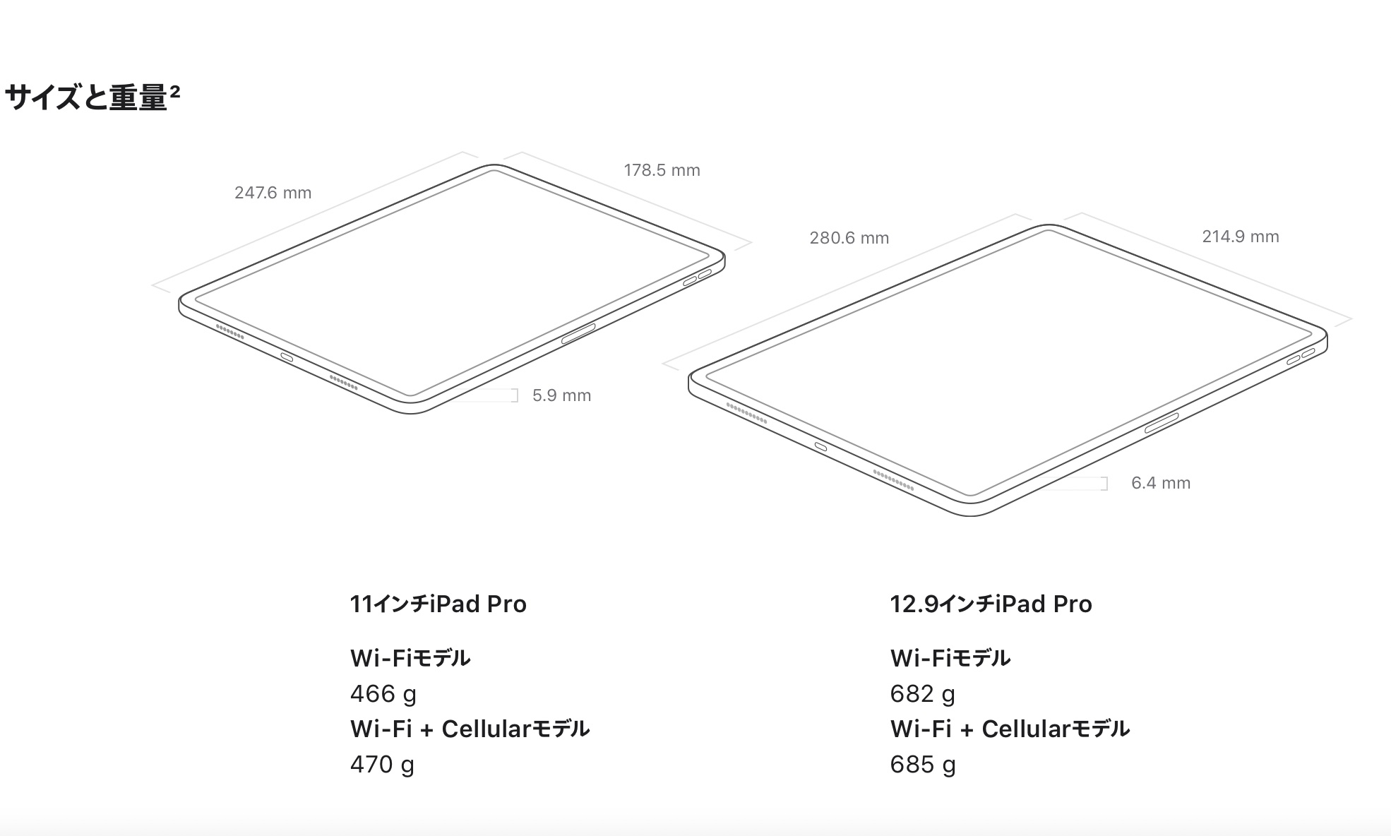 Ipad Pro 12 9インチのサイズ感 11インチと比較やアクセサリーも紹介 華山未来研究室